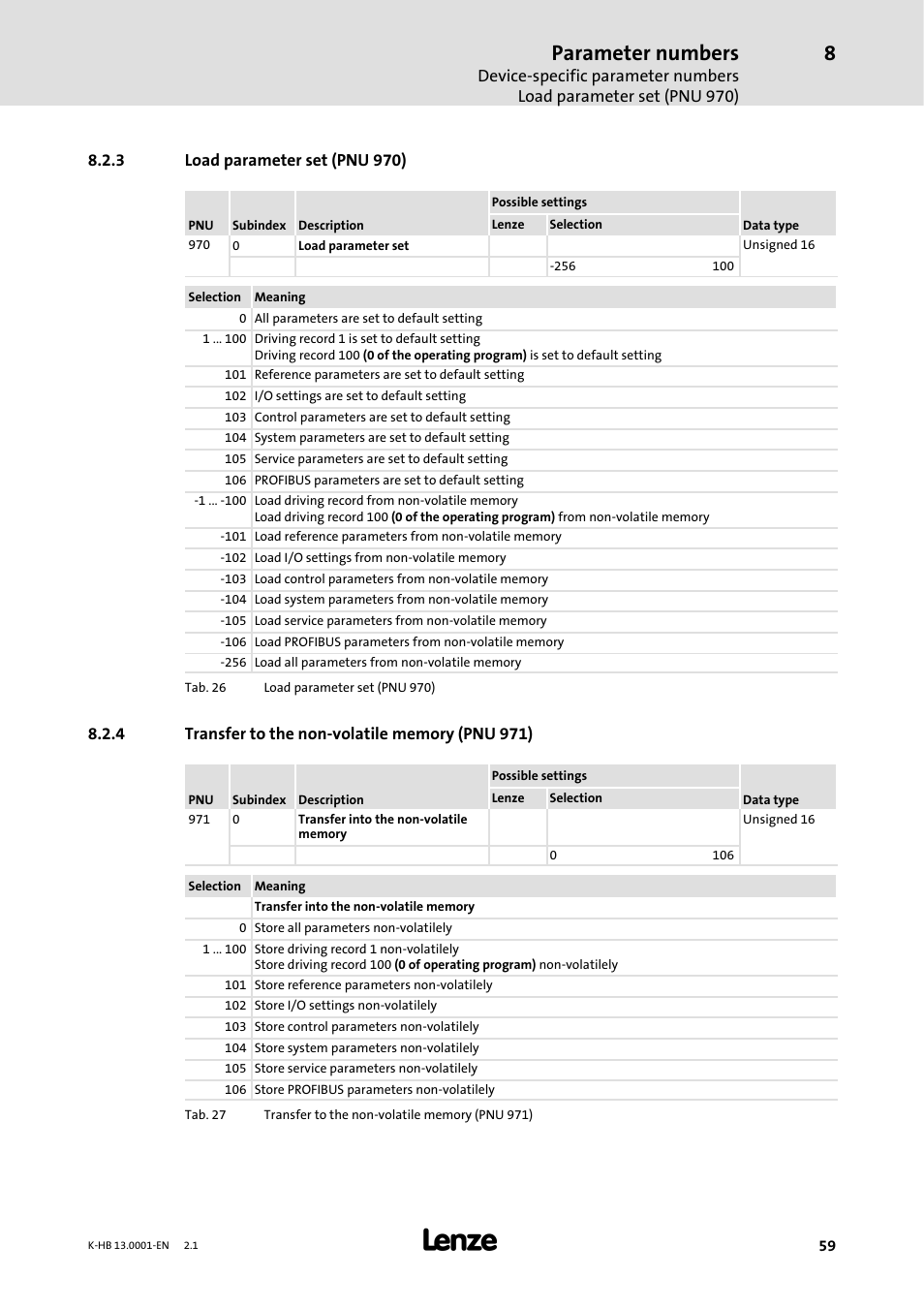 3 load parameter set ( pnu 970), 4 transfer to the non-volatile memory ( pnu 971), Load parameter set (pnu 970) | Transfer to the non-volatile memory (pnu 971), Parameter numbers | Lenze 931W User Manual | Page 59 / 84