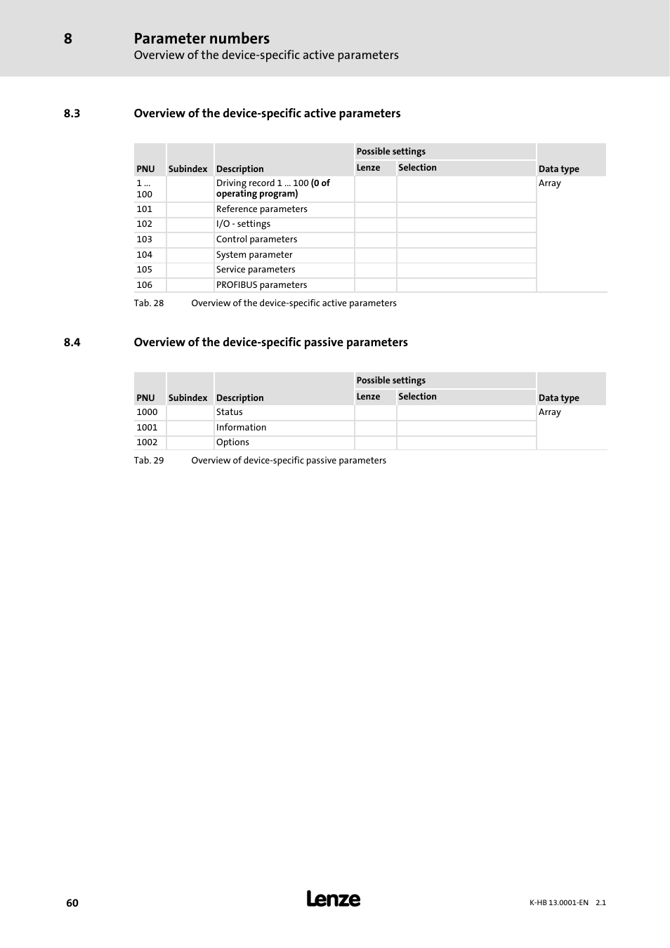 Parameter numbers | Lenze 931W User Manual | Page 60 / 84