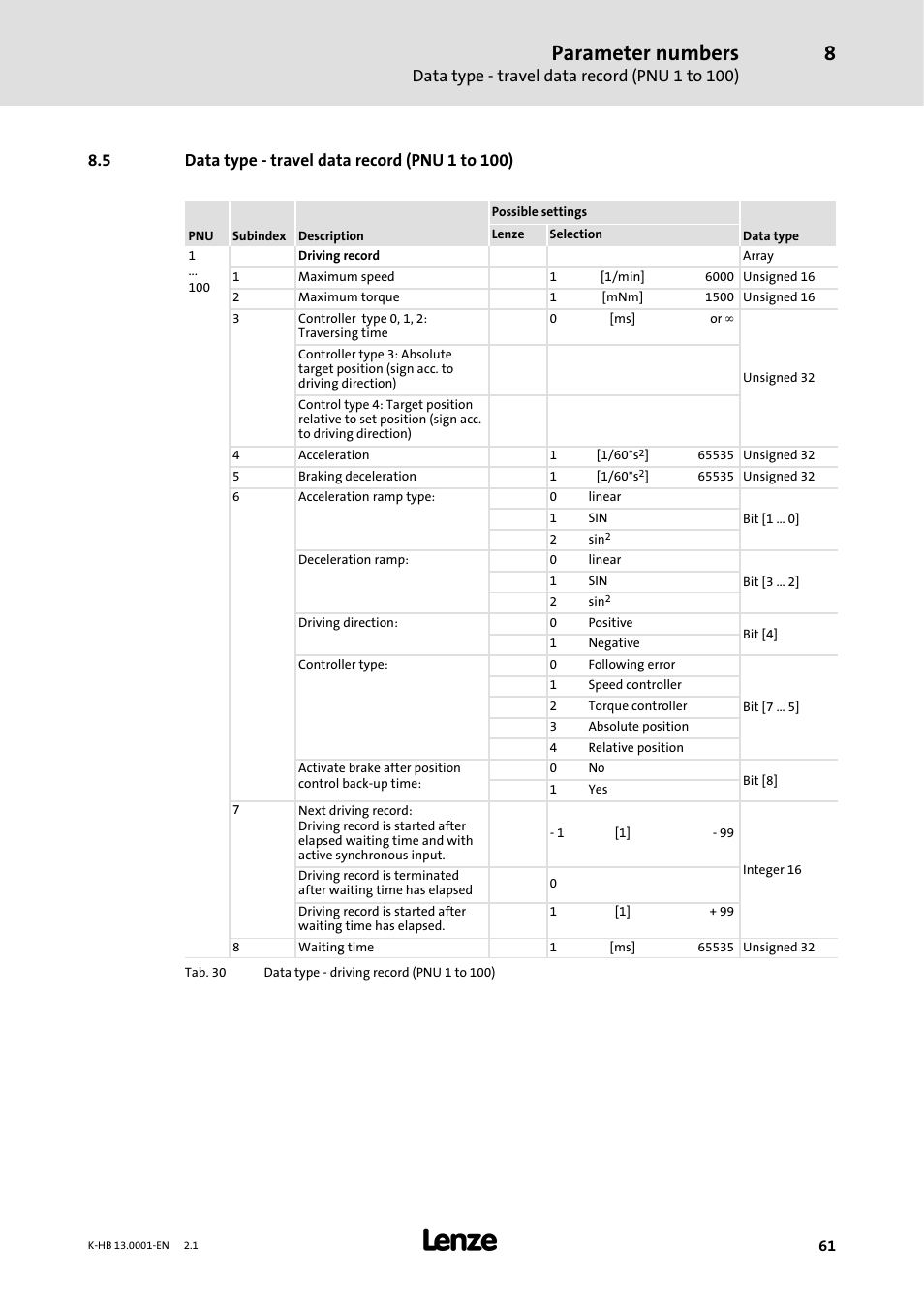 5 data type -travel data record ( pnu 1 to 100), 5 data type - travel data record (pnu 1 to 100), Parameter numbers | Data type - travel data record (pnu 1 to 100) | Lenze 931W User Manual | Page 61 / 84
