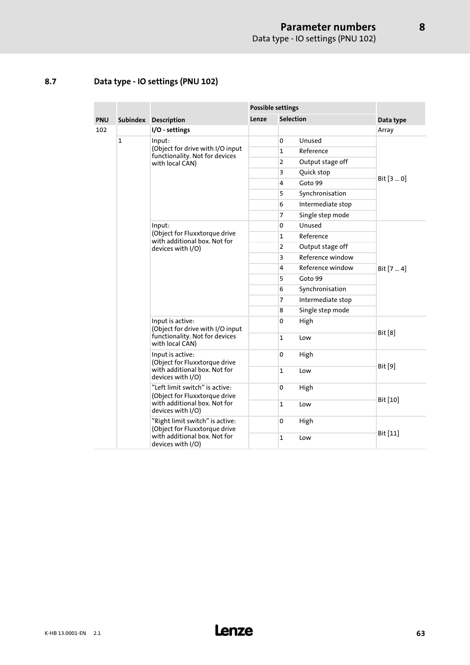 7 data type -io settings ( pnu 102), 7 data type - io settings (pnu 102), Parameter numbers | Data type - io settings (pnu 102) | Lenze 931W User Manual | Page 63 / 84