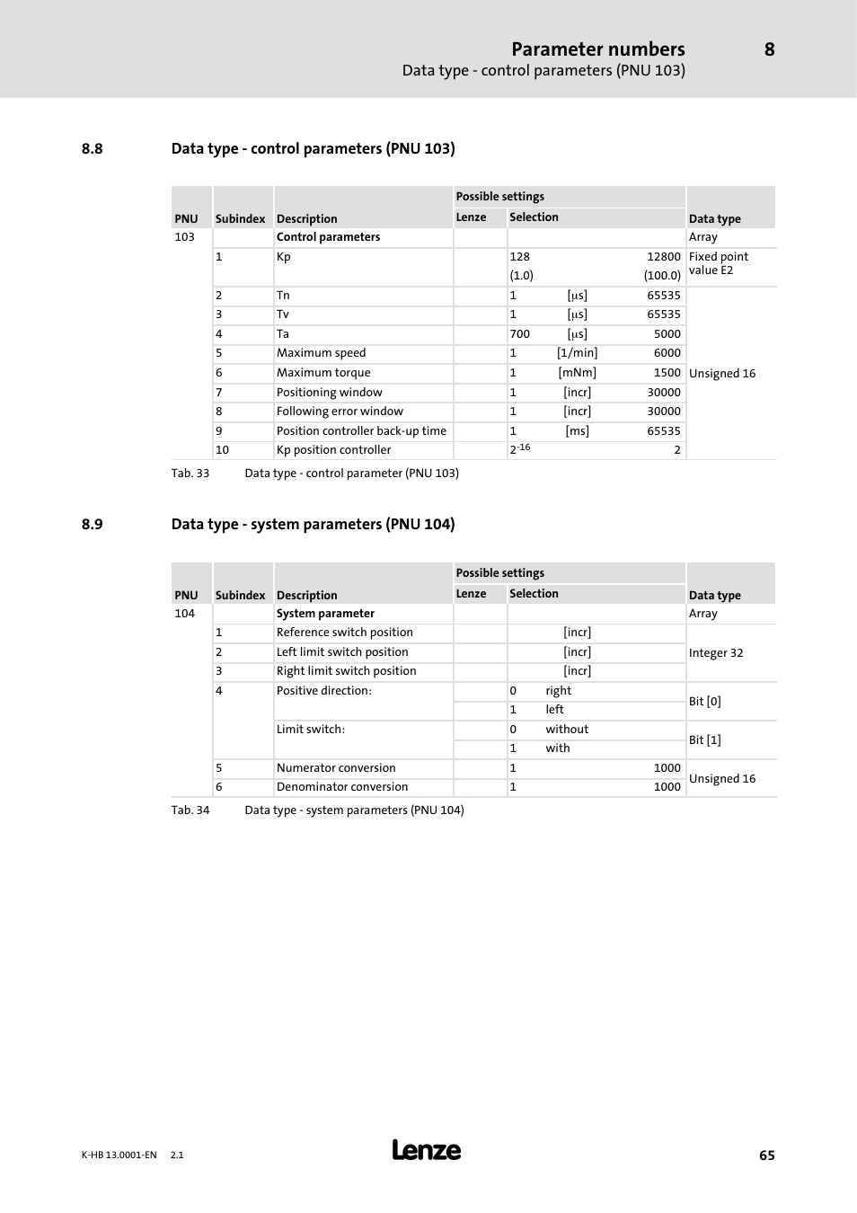 8 data type -control parameters ( pnu 103), 9 data type -system parameters ( pnu 104), 8 data type - control parameters (pnu 103) | 9 data type - system parameters (pnu 104), Parameter numbers, Data type - control parameters (pnu 103) | Lenze 931W User Manual | Page 65 / 84