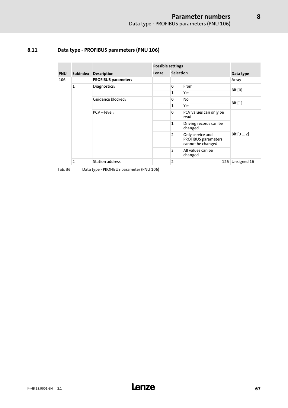 11 data type -profibus parameters ( pnu 106), 11 data type - profibus parameters (pnu 106), Parameter numbers | Lenze 931W User Manual | Page 67 / 84
