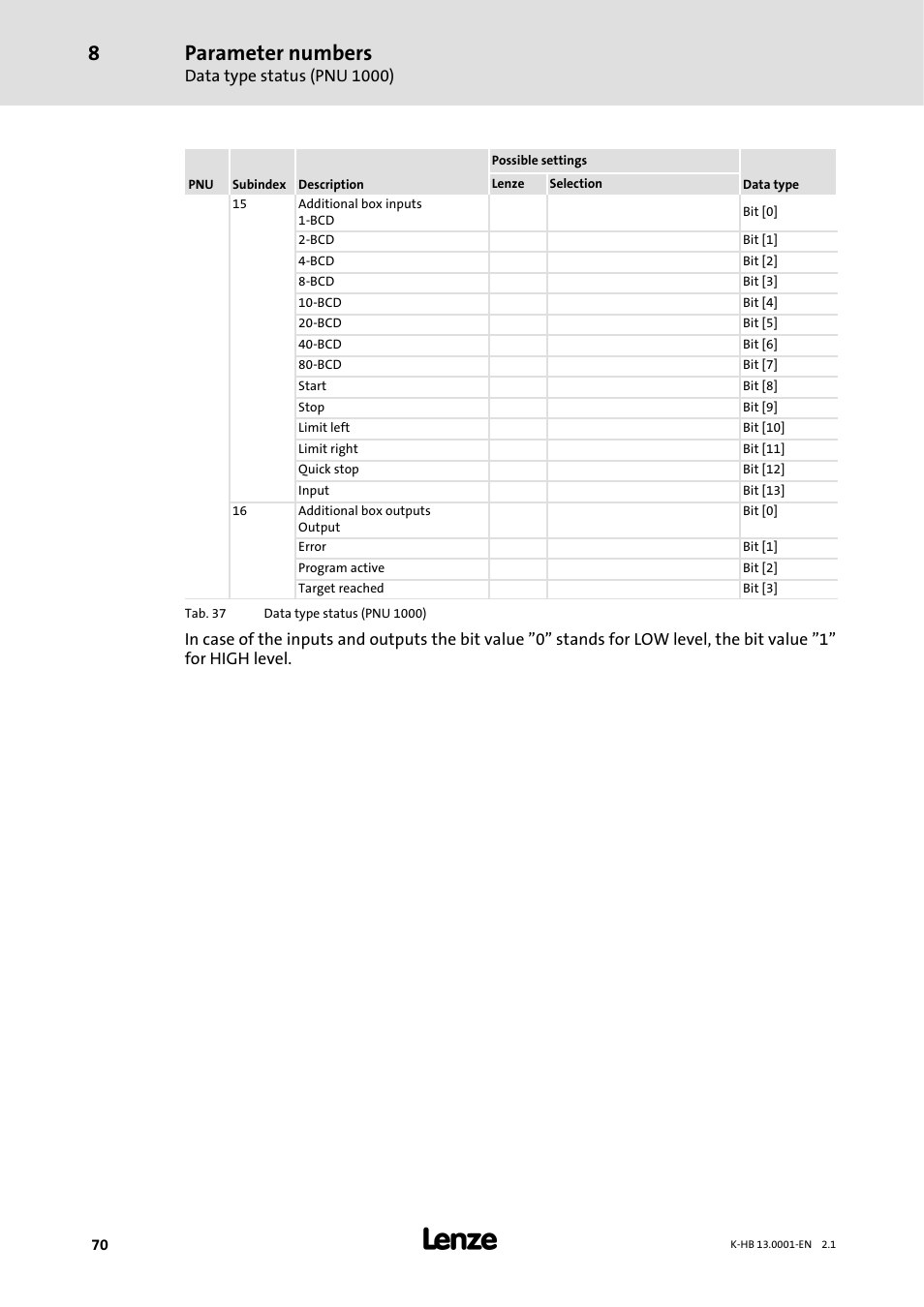 Parameter numbers | Lenze 931W User Manual | Page 70 / 84