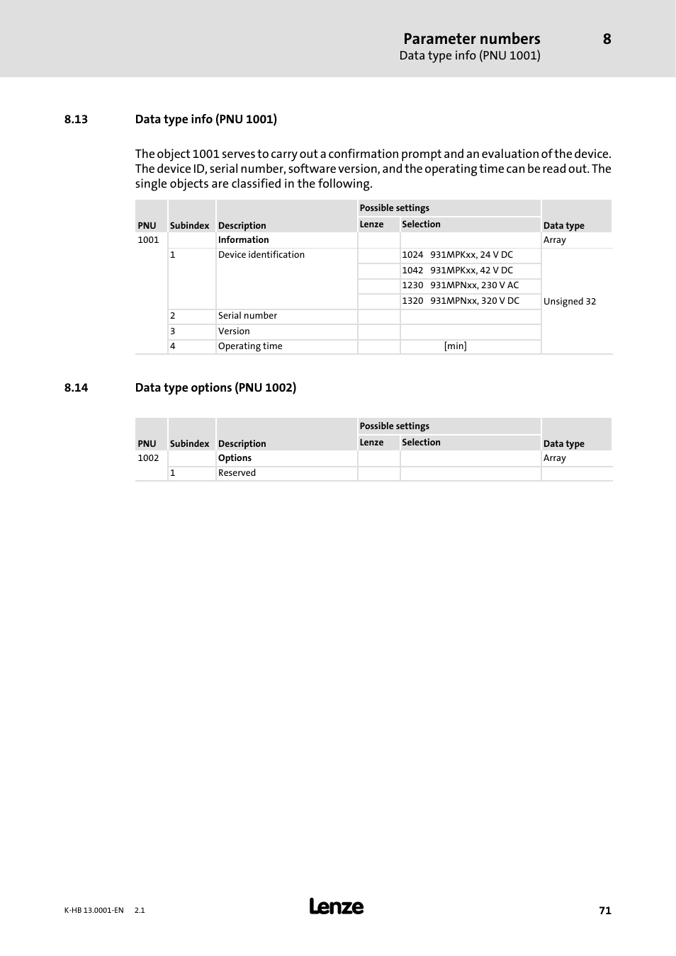 13 data type info ( pnu 1001), 14 data type options ( pnu 1002), 13 data type info (pnu 1001) | 14 data type options (pnu 1002), Parameter numbers | Lenze 931W User Manual | Page 71 / 84