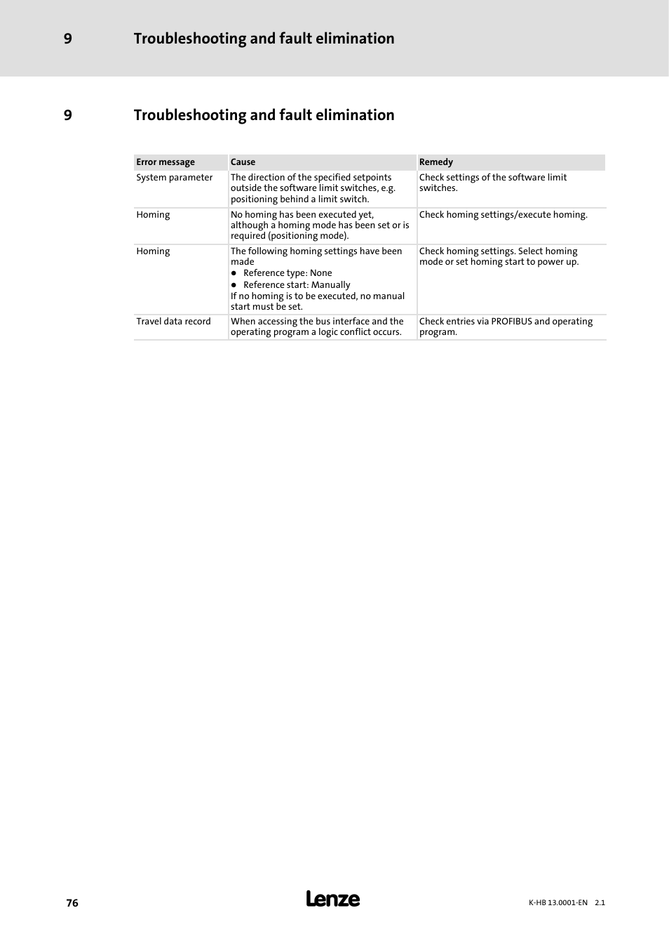 9 troubleshooting and fault elimination, Troubleshooting and fault elimination, Troubleshooting and fault elimination 9 | 9troubleshooting and fault elimination | Lenze 931W User Manual | Page 76 / 84