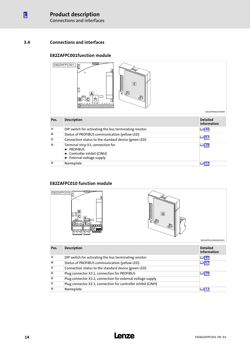 4 connections and interfaces, Connections and interfaces, Product description | Lenze E82ZAFPC010 User Manual | Page 14 / 94