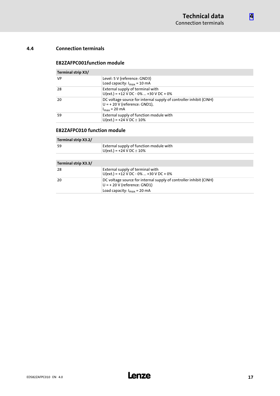 4 connection terminals, Connection terminals, Technical data | Lenze E82ZAFPC010 User Manual | Page 17 / 94