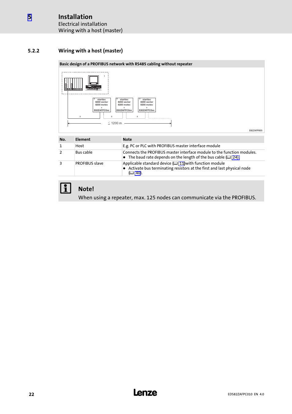 2 wiring with a host (master), Wiring with a host (master), Installation | Lenze E82ZAFPC010 User Manual | Page 22 / 94
