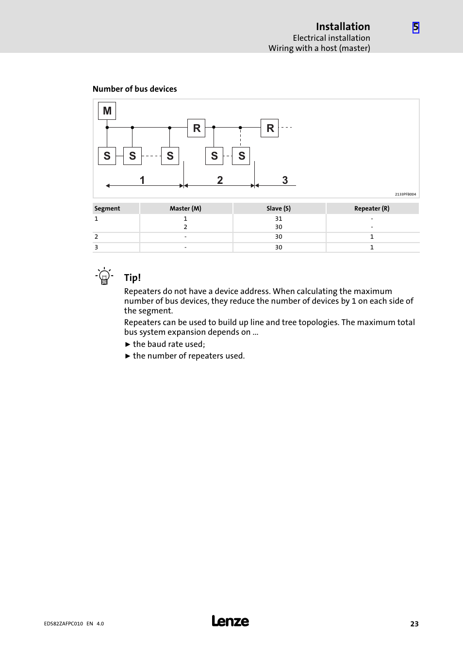 Installation | Lenze E82ZAFPC010 User Manual | Page 23 / 94
