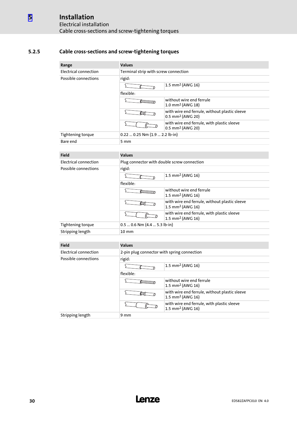 Cable cross−sections and screw−tightening torques, Installation | Lenze E82ZAFPC010 User Manual | Page 30 / 94