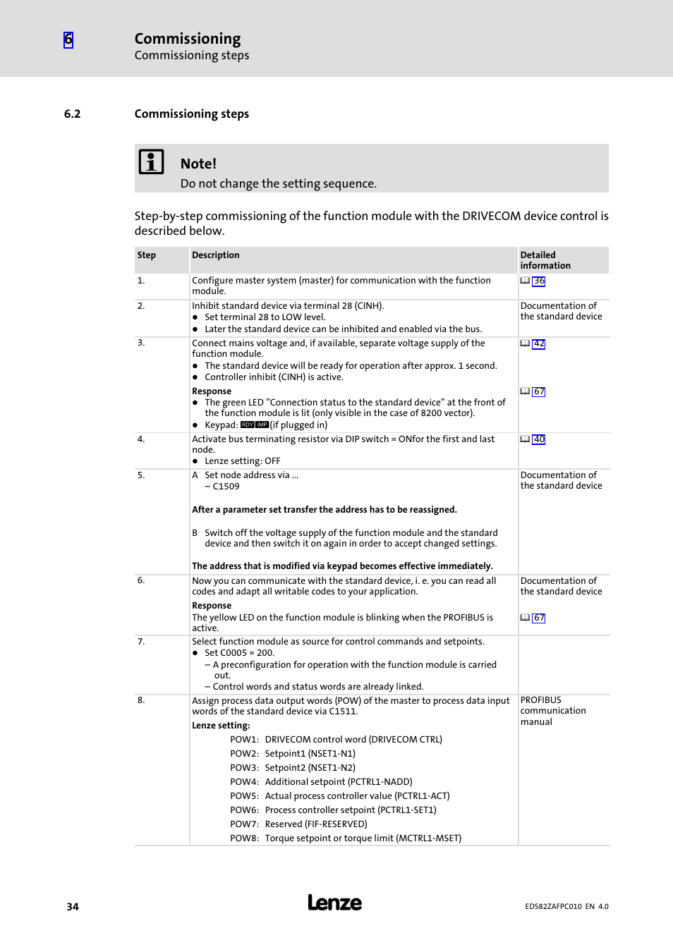 2 commissioning steps, Commissioning steps, Commissioning | Lenze E82ZAFPC010 User Manual | Page 34 / 94
