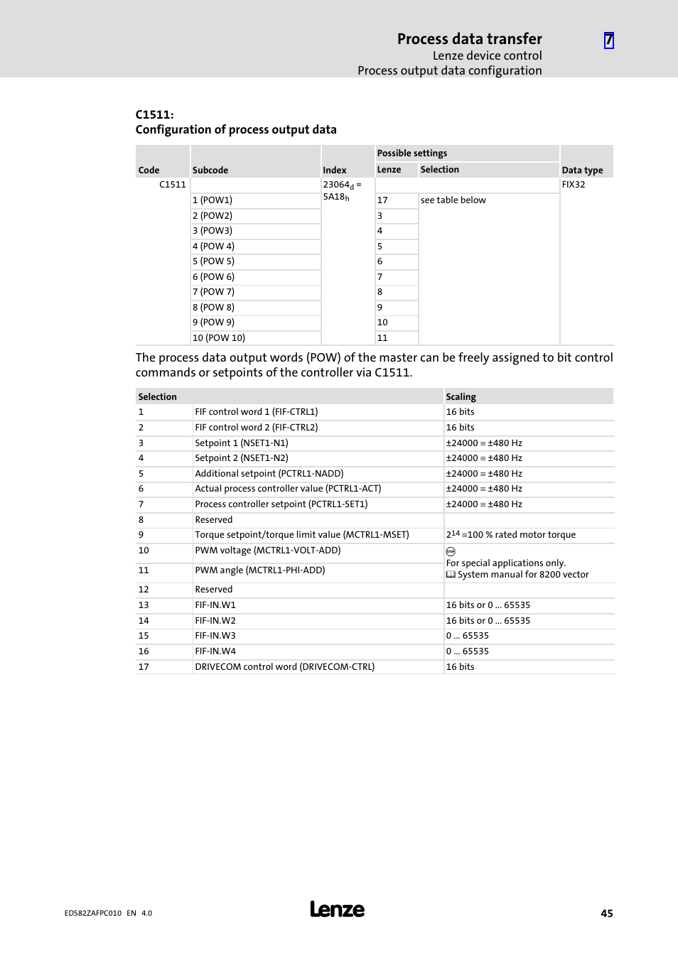 Process data transfer | Lenze E82ZAFPC010 User Manual | Page 45 / 94