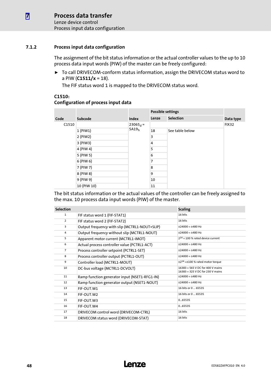2 process input data configuration, Process input data configuration, Process data transfer | Lenze E82ZAFPC010 User Manual | Page 48 / 94
