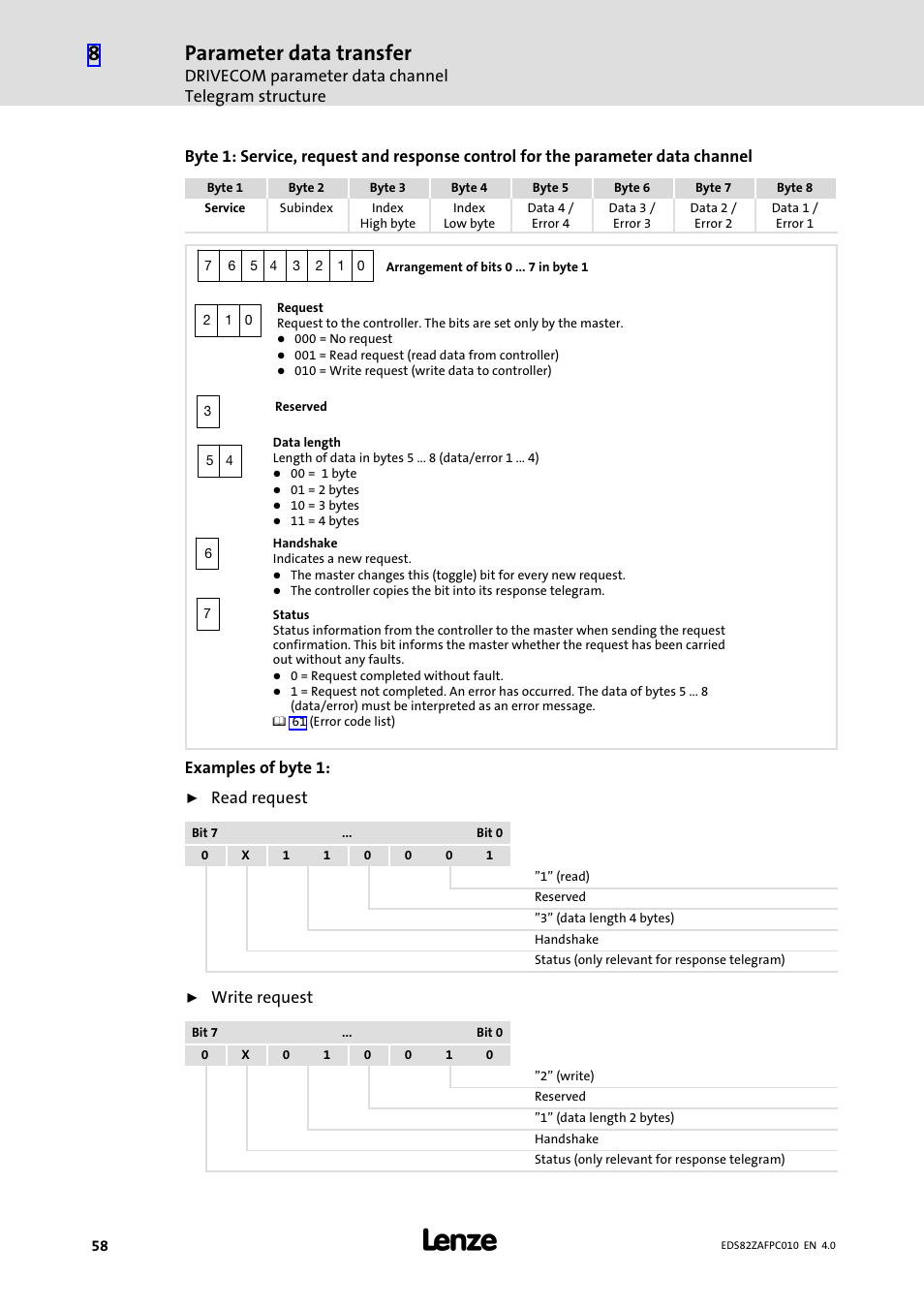 Parameter data transfer | Lenze E82ZAFPC010 User Manual | Page 58 / 94