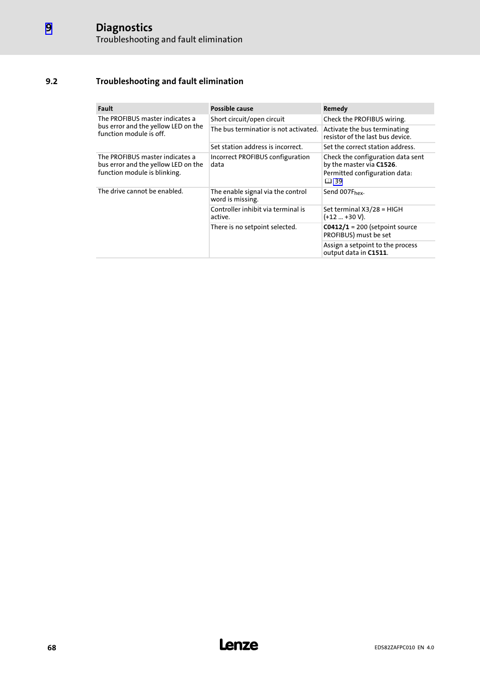 2 troubleshooting and fault elimination, Troubleshooting and fault elimination, Diagnostics | Lenze E82ZAFPC010 User Manual | Page 68 / 94