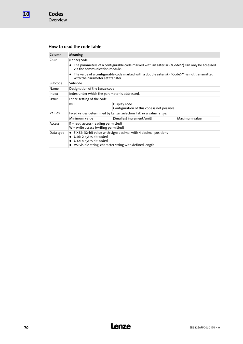 Codes | Lenze E82ZAFPC010 User Manual | Page 70 / 94
