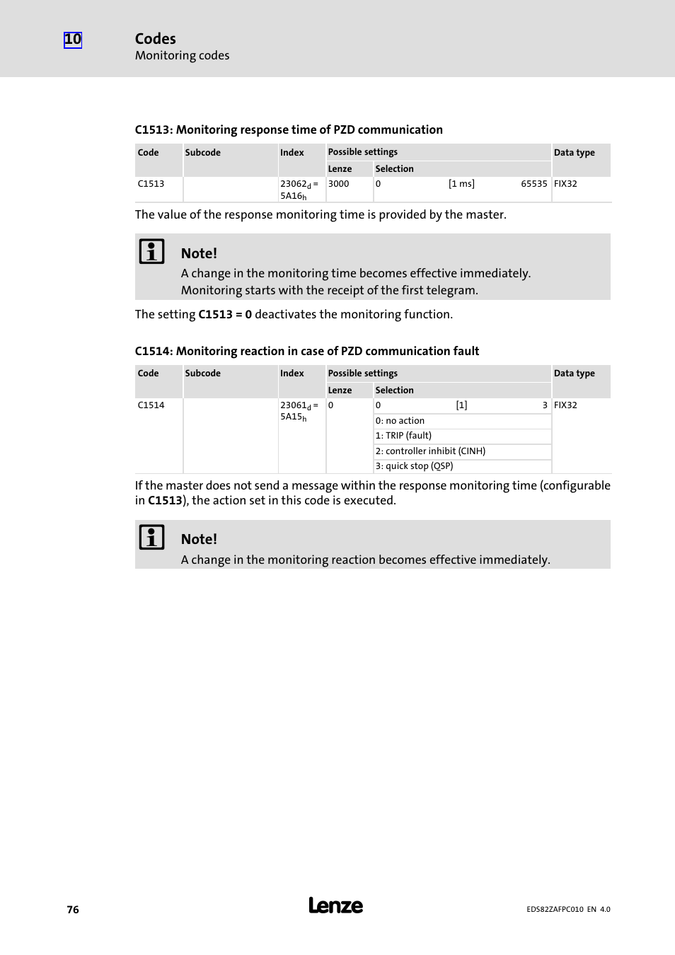 Codes | Lenze E82ZAFPC010 User Manual | Page 76 / 94