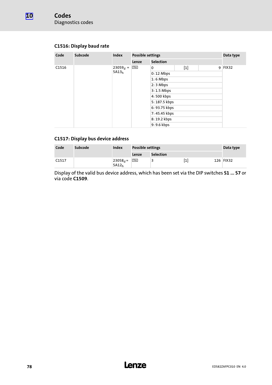 Codes | Lenze E82ZAFPC010 User Manual | Page 78 / 94