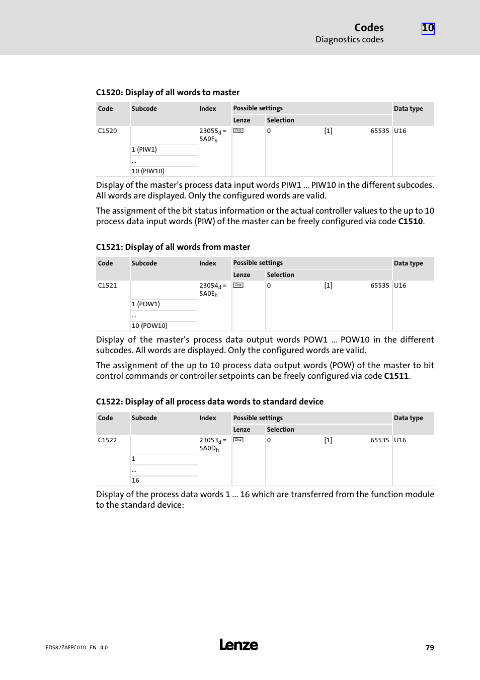 Codes | Lenze E82ZAFPC010 User Manual | Page 79 / 94