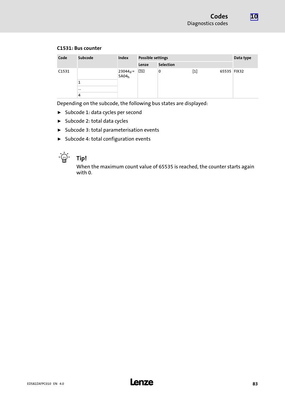 Codes | Lenze E82ZAFPC010 User Manual | Page 83 / 94
