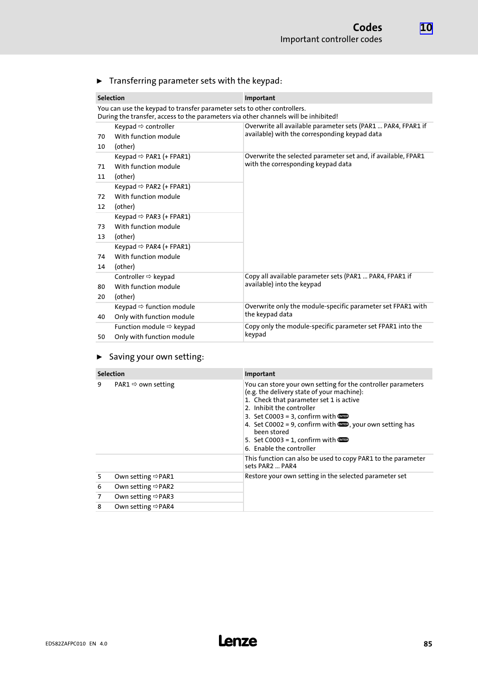 Codes | Lenze E82ZAFPC010 User Manual | Page 85 / 94