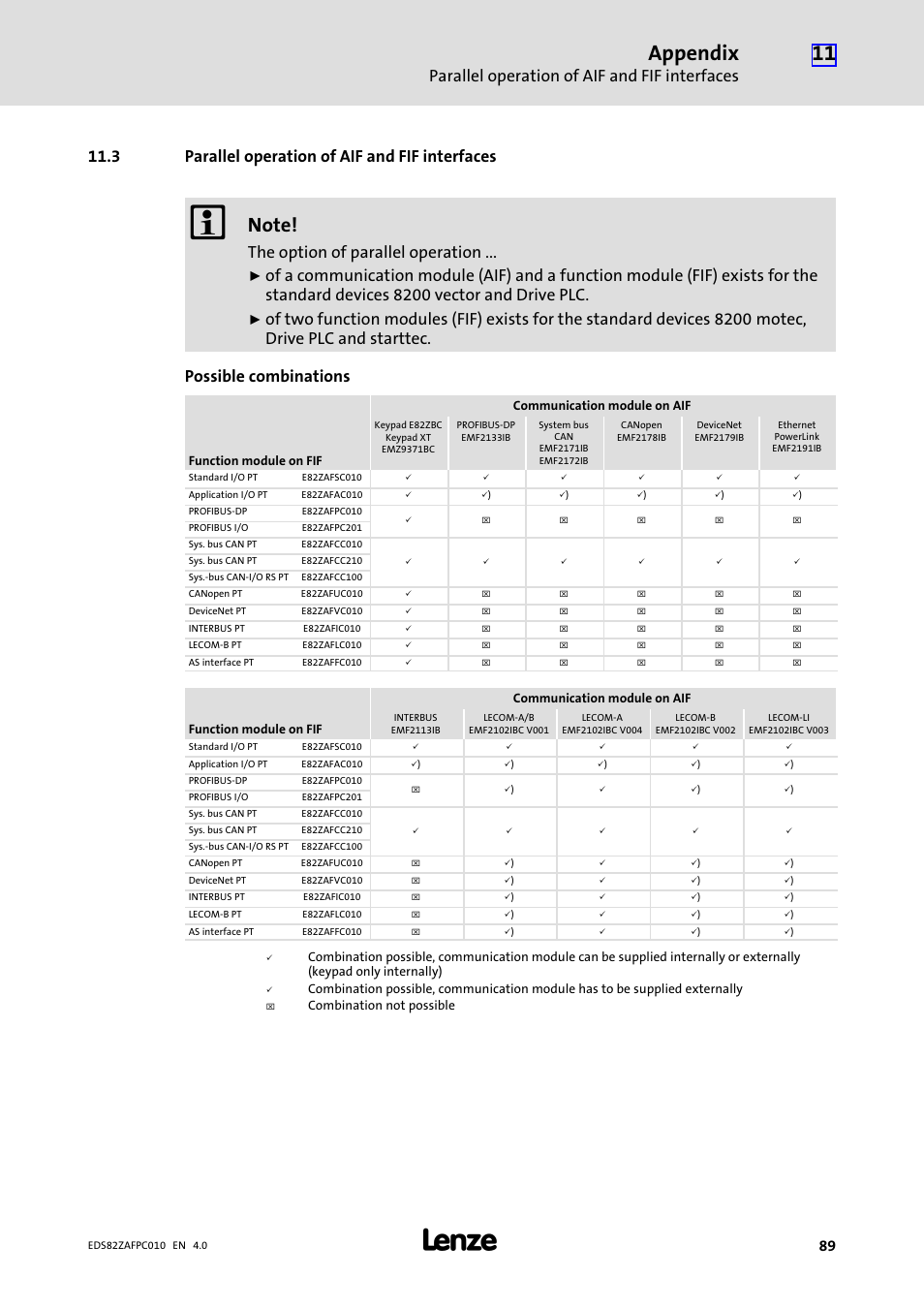 3 parallel operation of aif and fif interfaces, Appendix, Parallel operation of aif and fif interfaces | The option of parallel operation | Lenze E82ZAFPC010 User Manual | Page 89 / 94
