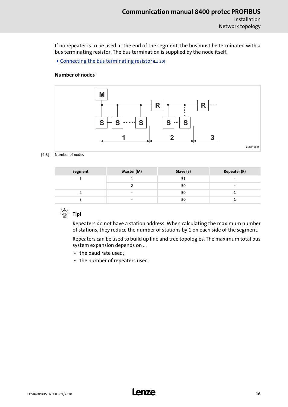 Communication manual 8400 protec profibus | Lenze E84Dxxxx User Manual | Page 16 / 97