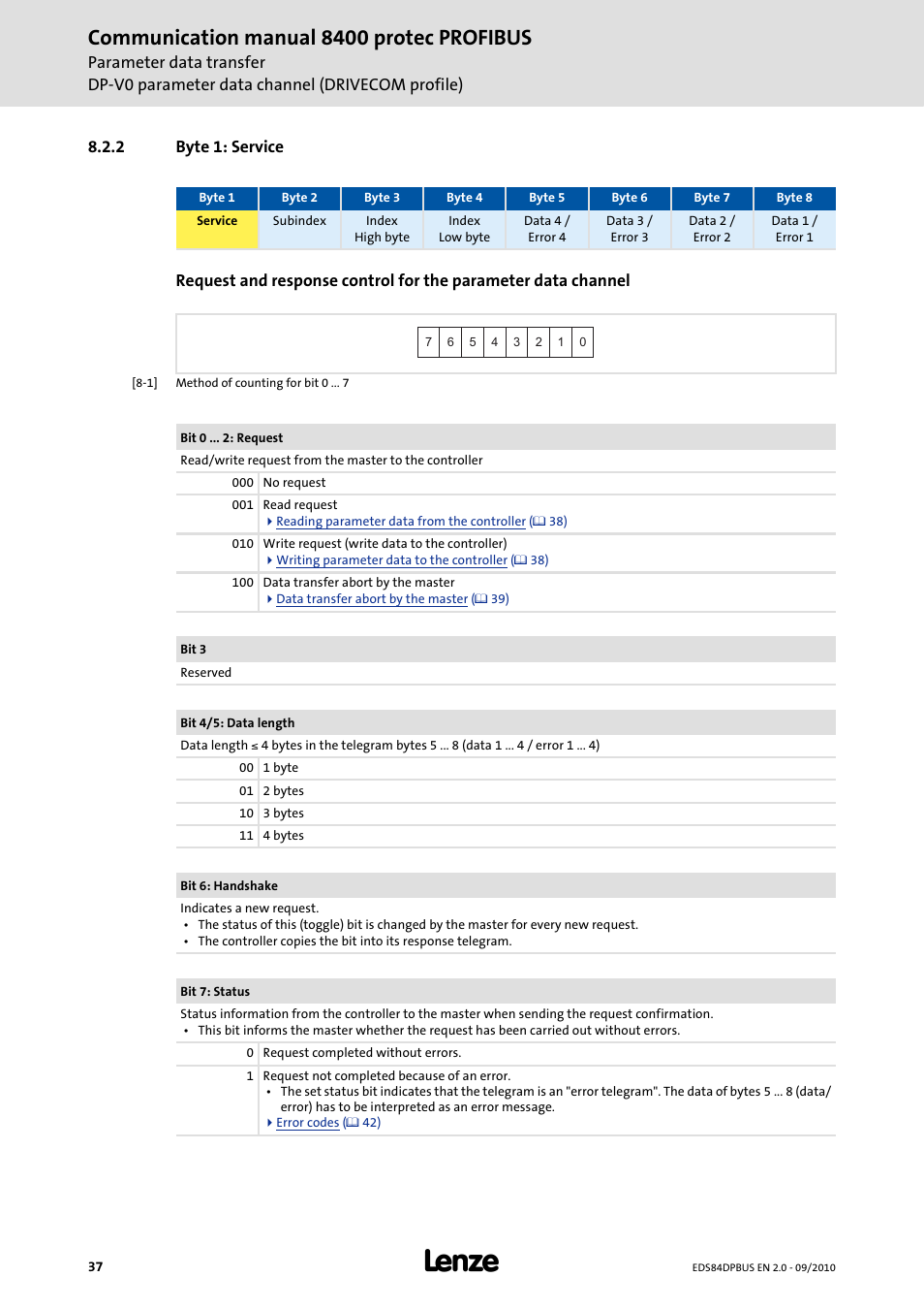 2 byte 1: service, Byte 1: service, Communication manual 8400 protec profibus | Lenze E84Dxxxx User Manual | Page 37 / 97