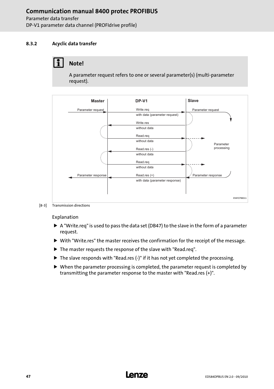 2 acyclic data transfer, Acyclic data transfer, Communication manual 8400 protec profibus | Lenze E84Dxxxx User Manual | Page 47 / 97