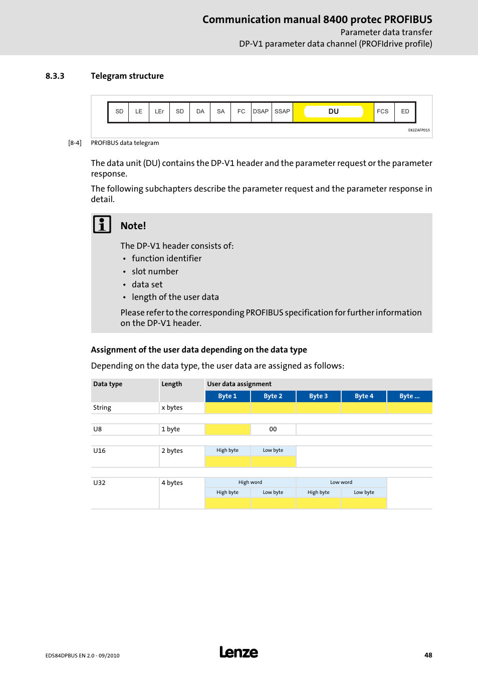 3 telegram structure, Telegram structure, Communication manual 8400 protec profibus | Lenze E84Dxxxx User Manual | Page 48 / 97