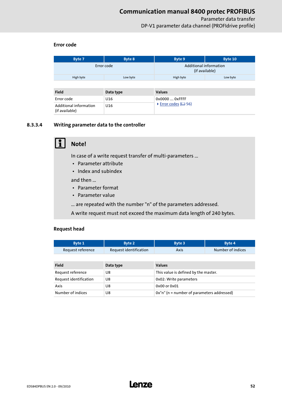 4 writing parameter data to the controller, Communication manual 8400 protec profibus | Lenze E84Dxxxx User Manual | Page 52 / 97