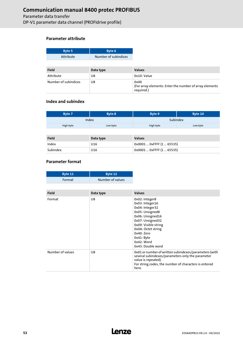 Communication manual 8400 protec profibus | Lenze E84Dxxxx User Manual | Page 53 / 97