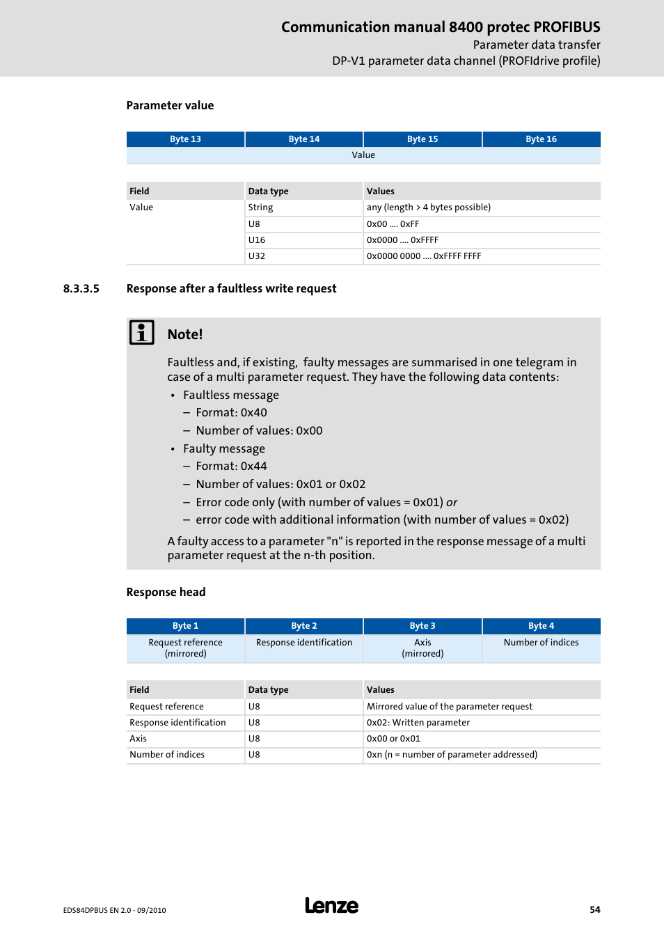 5 response after a faultless write request, Communication manual 8400 protec profibus | Lenze E84Dxxxx User Manual | Page 54 / 97