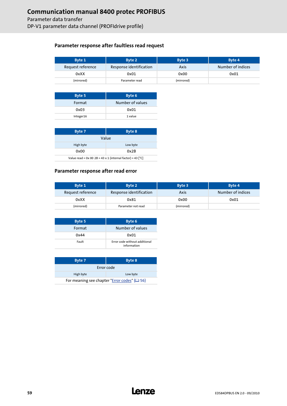 Communication manual 8400 protec profibus | Lenze E84Dxxxx User Manual | Page 59 / 97