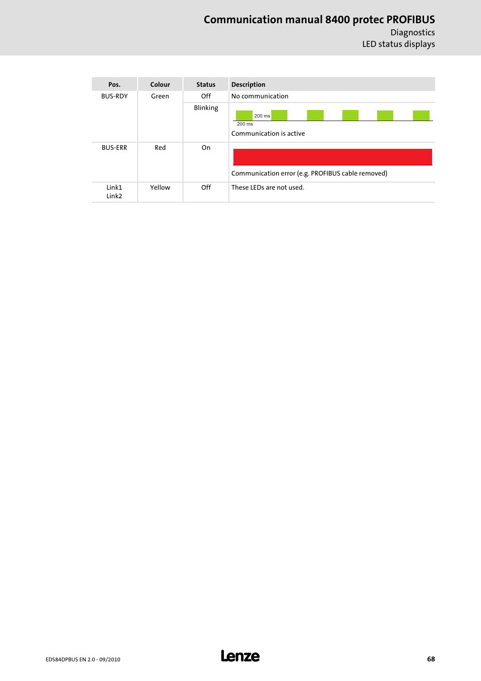 Communication manual 8400 protec profibus | Lenze E84Dxxxx User Manual | Page 68 / 97