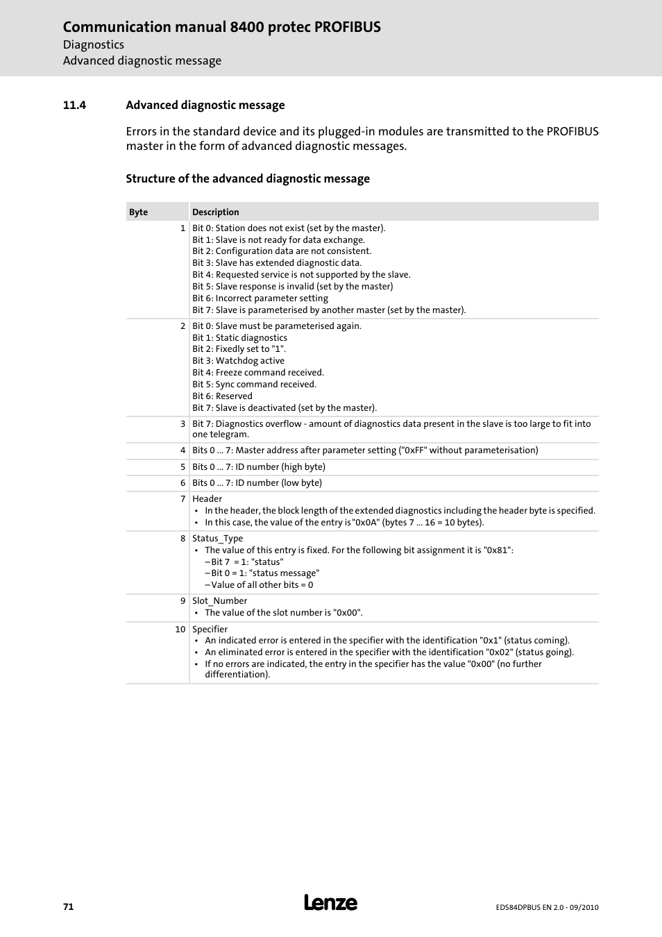 4 advanced diagnostic message, Advanced diagnostic message, Communication manual 8400 protec profibus | Lenze E84Dxxxx User Manual | Page 71 / 97