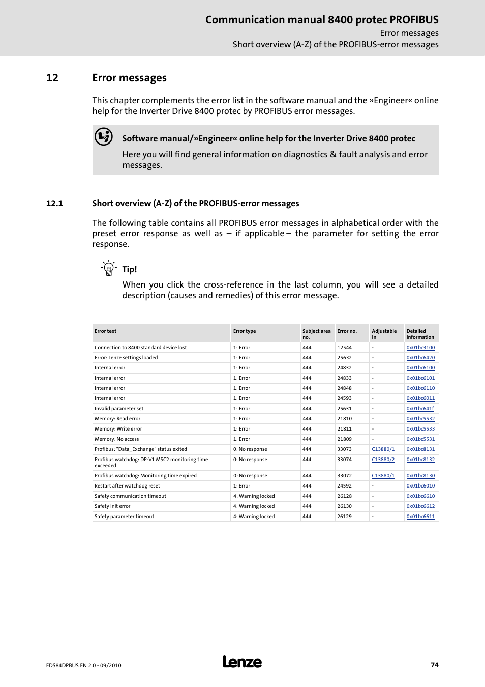 12 error messages, Error messages, Communication manual 8400 protec profibus | Lenze E84Dxxxx User Manual | Page 74 / 97