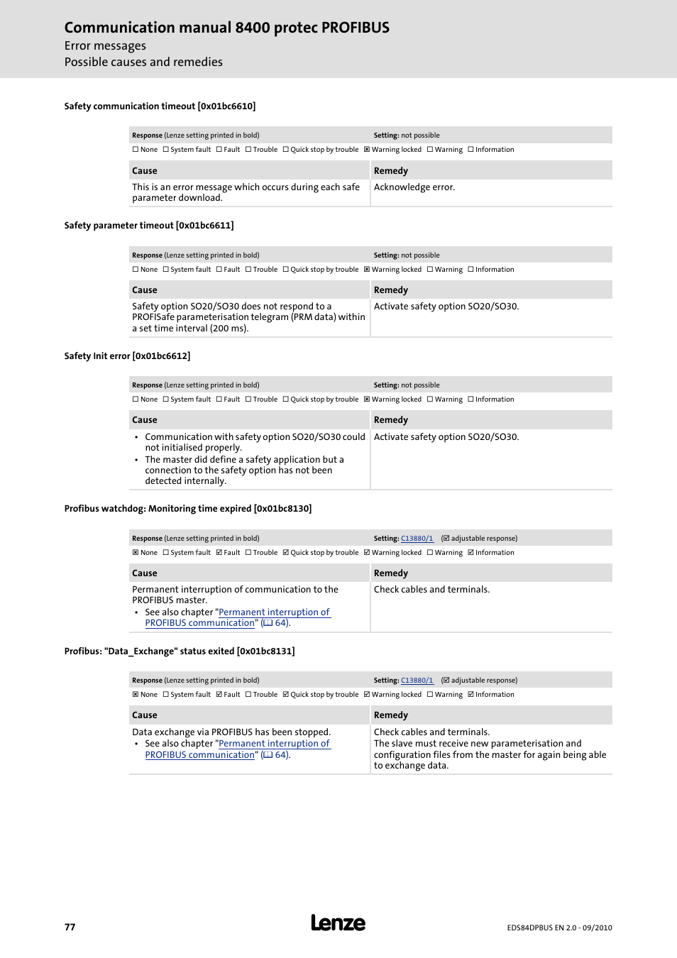 Safety communication timeout [0x01bc6610, Safety parameter timeout [0x01bc6611, Safety init error [0x01bc6612 | 0x01bc8131, 0x01bc8130, 0x01bc6610, 0x01bc6612, 0x01bc6611, Communication manual 8400 protec profibus, Error messages possible causes and remedies | Lenze E84Dxxxx User Manual | Page 77 / 97