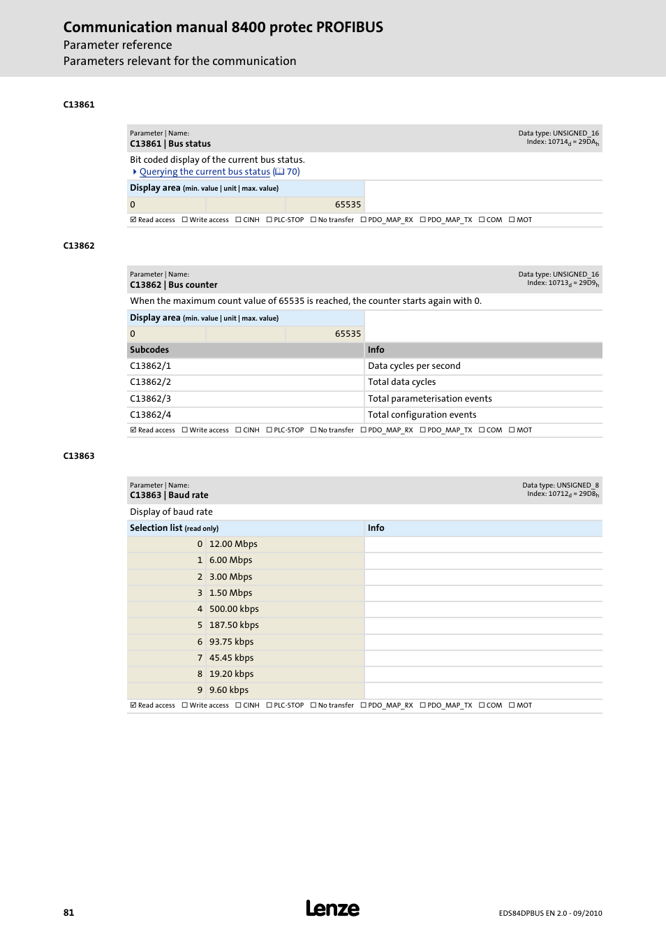 C13861 | bus status, C13862 | bus counter, C13863 | baud rate | Communication manual 8400 protec profibus | Lenze E84Dxxxx User Manual | Page 81 / 97