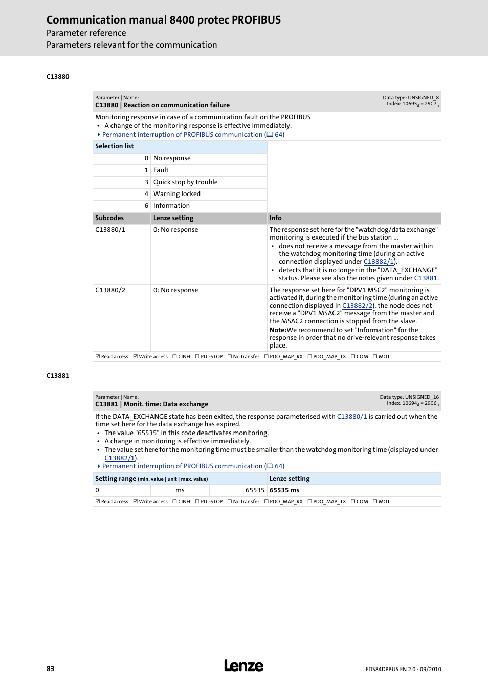 C13880 | reaction on communication failure, C13881 | monit. time: data exchange, C13880 | Is executed in the controller, For the "data_exchange" status, C13881, Is set, Lenze setting: "no response"), C13880/1, C13880/2 | Lenze E84Dxxxx User Manual | Page 83 / 97