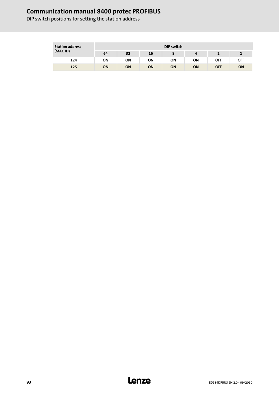 Communication manual 8400 protec profibus | Lenze E84Dxxxx User Manual | Page 93 / 97