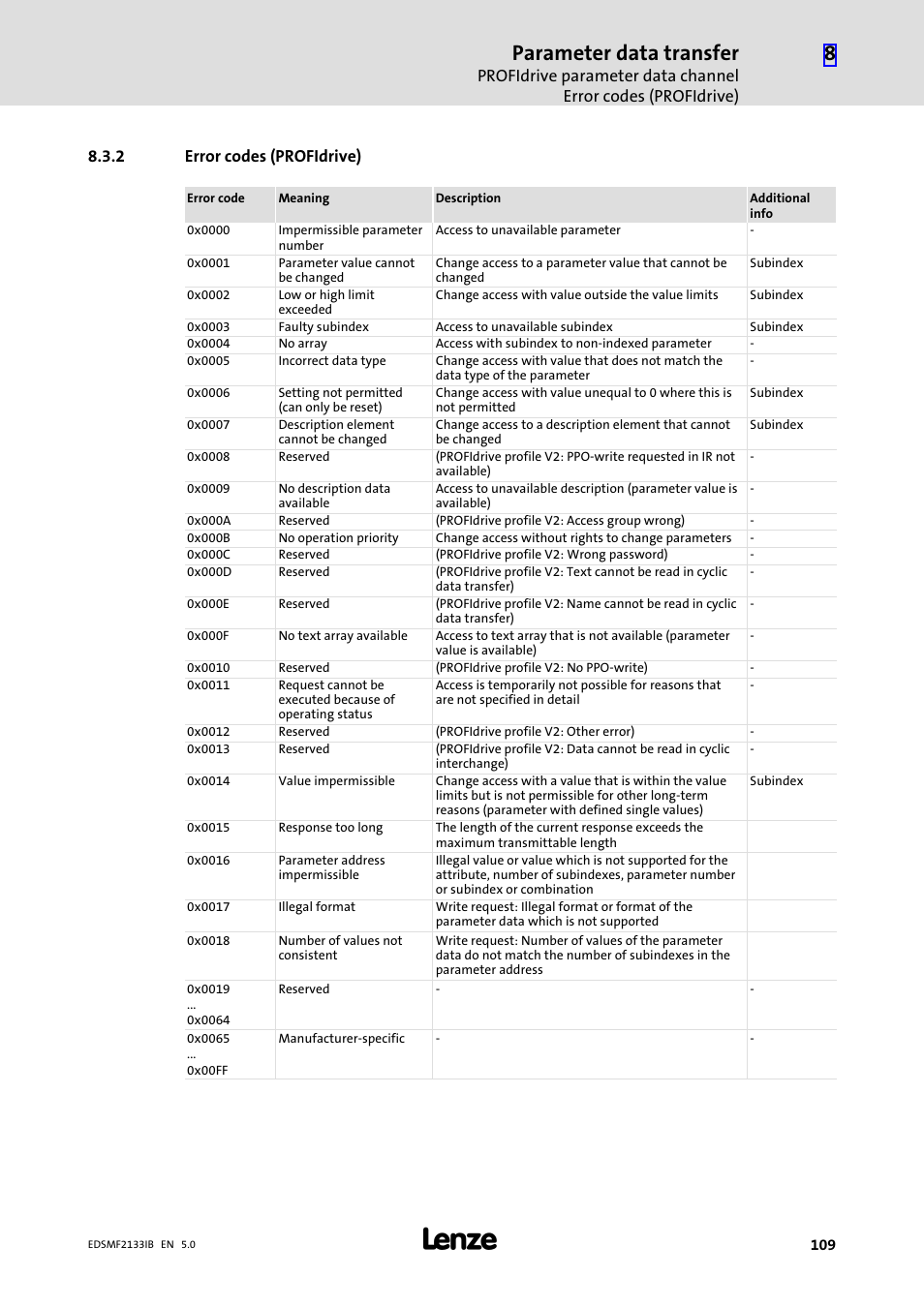 2 error codes (profidrive), Error codes (profidrive), Parameter data transfer | Lenze EMF2133IB User Manual | Page 109 / 134