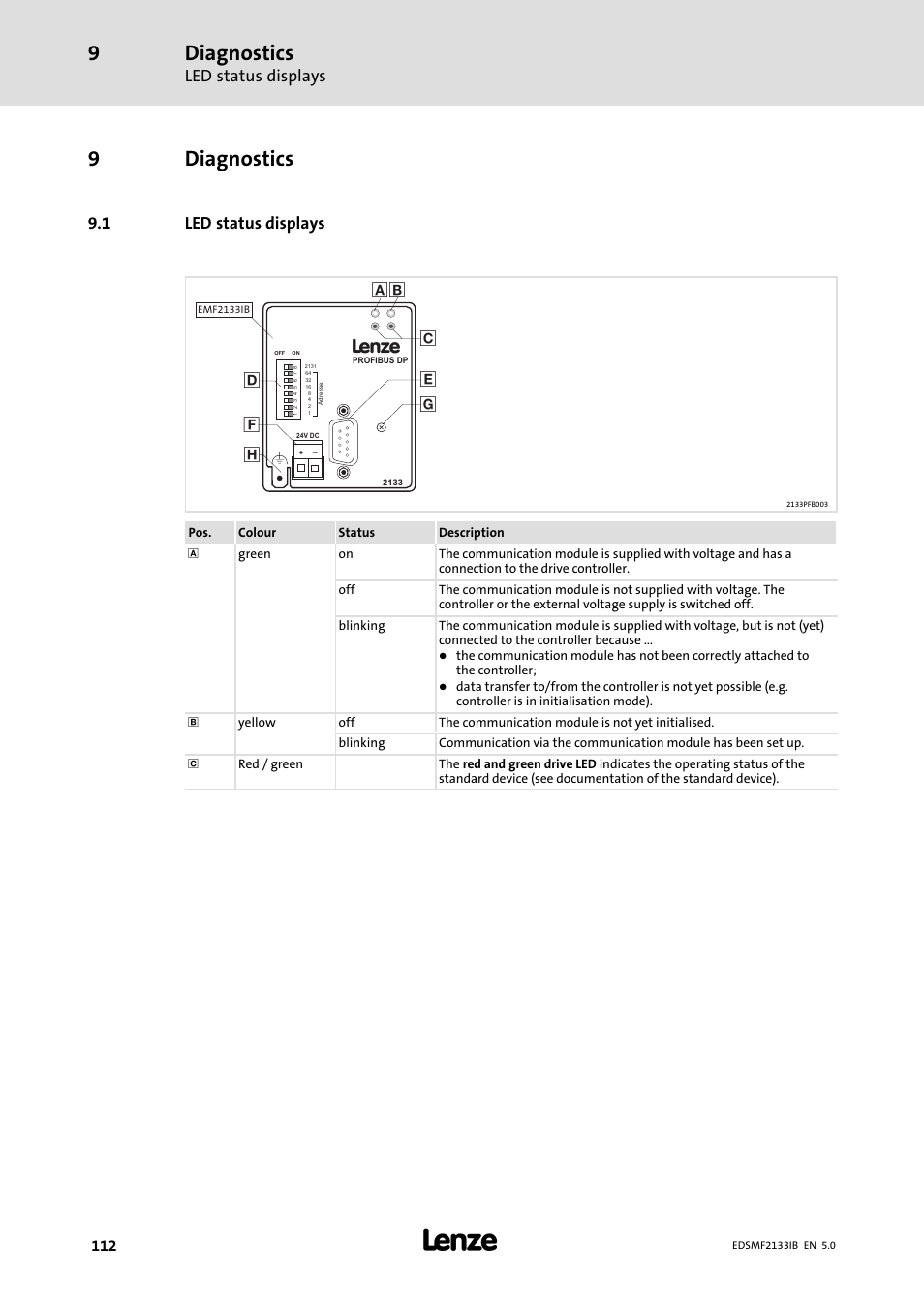 9 diagnostics, 1 led status displays, Diagnostics | Led status displays, 9diagnostics | Lenze EMF2133IB User Manual | Page 112 / 134