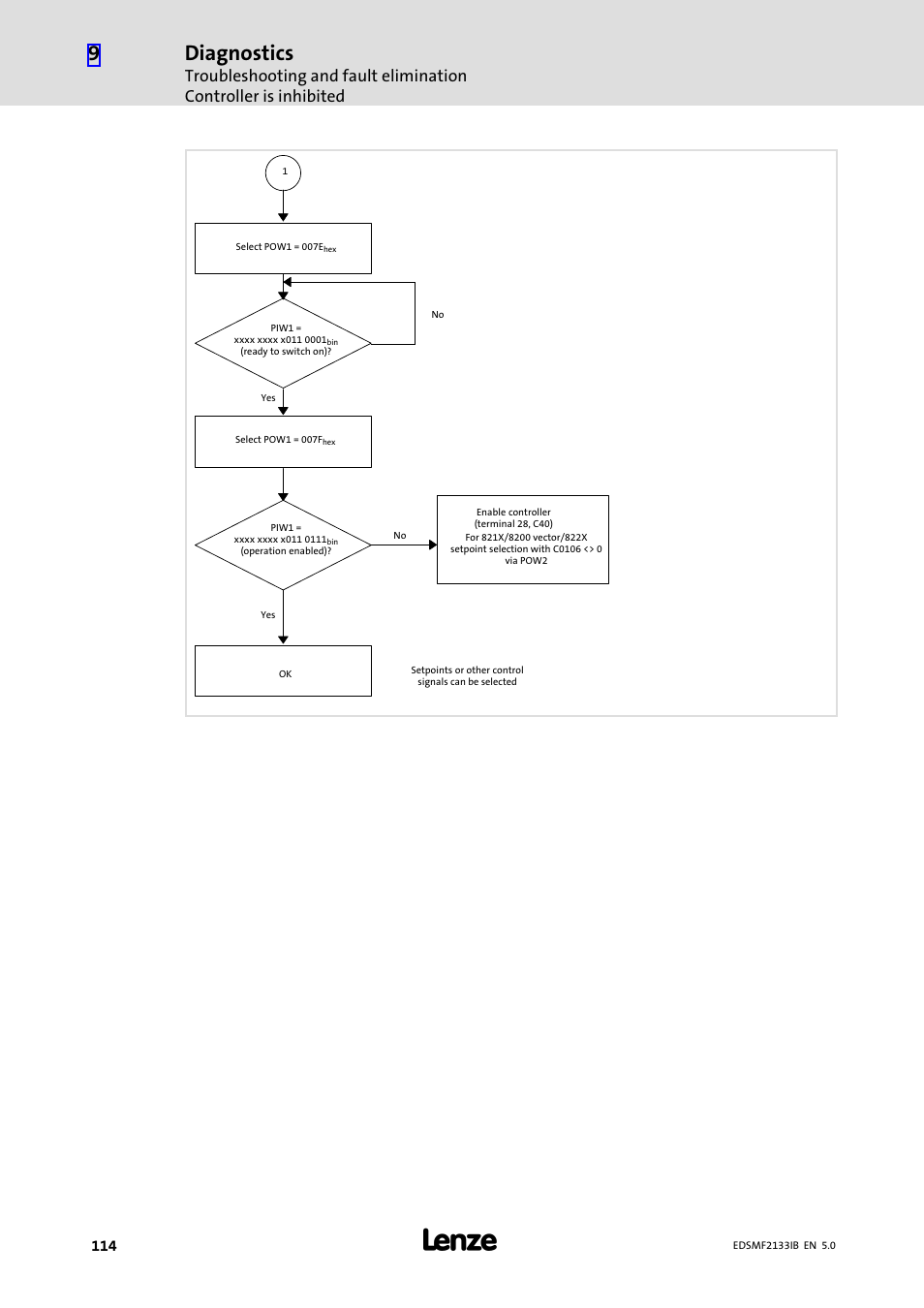 Diagnostics | Lenze EMF2133IB User Manual | Page 114 / 134