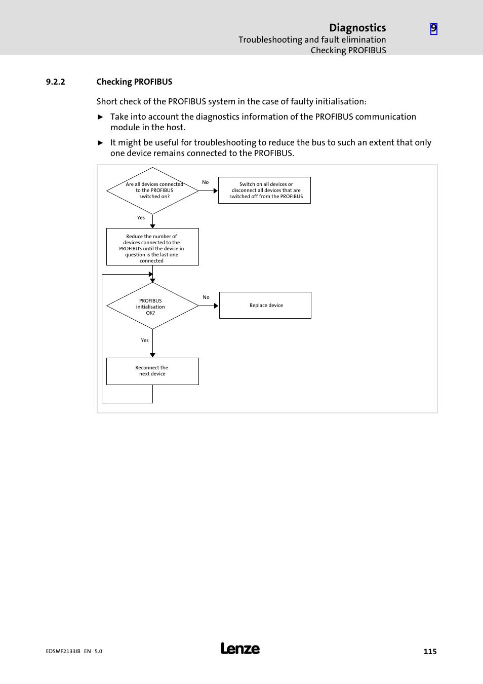 2 checking profibus, Checking profibus, Diagnostics | Lenze EMF2133IB User Manual | Page 115 / 134