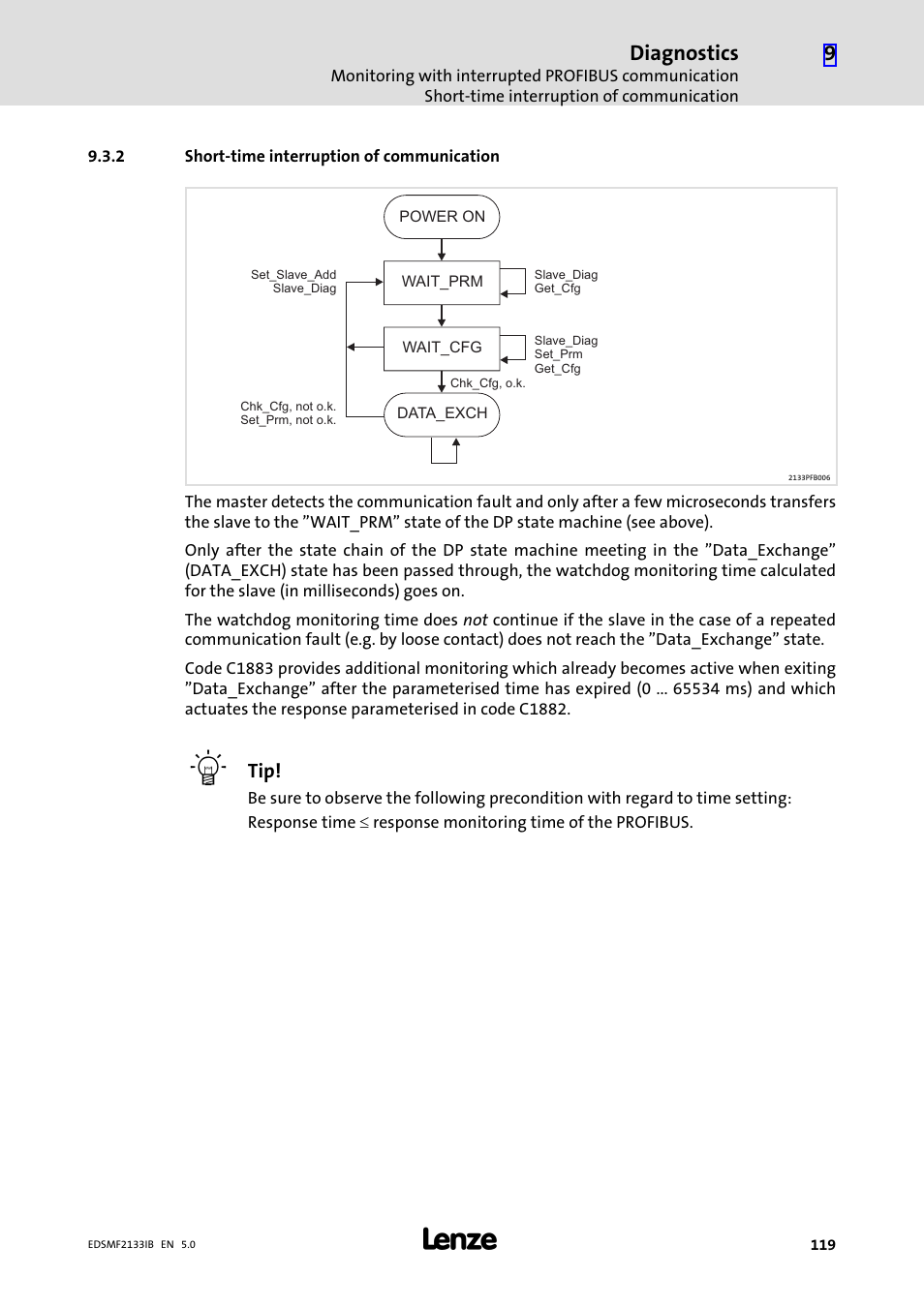 2 short-time interruption of communication, Short−time interruption of communication, Diagnostics | Lenze EMF2133IB User Manual | Page 119 / 134