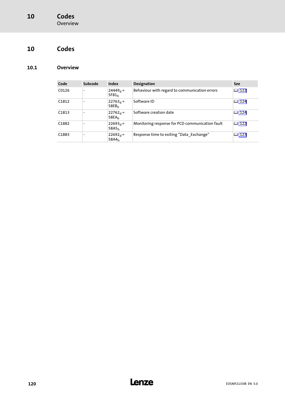 10 codes, 1 overview, Codes | Lenze EMF2133IB User Manual | Page 120 / 134
