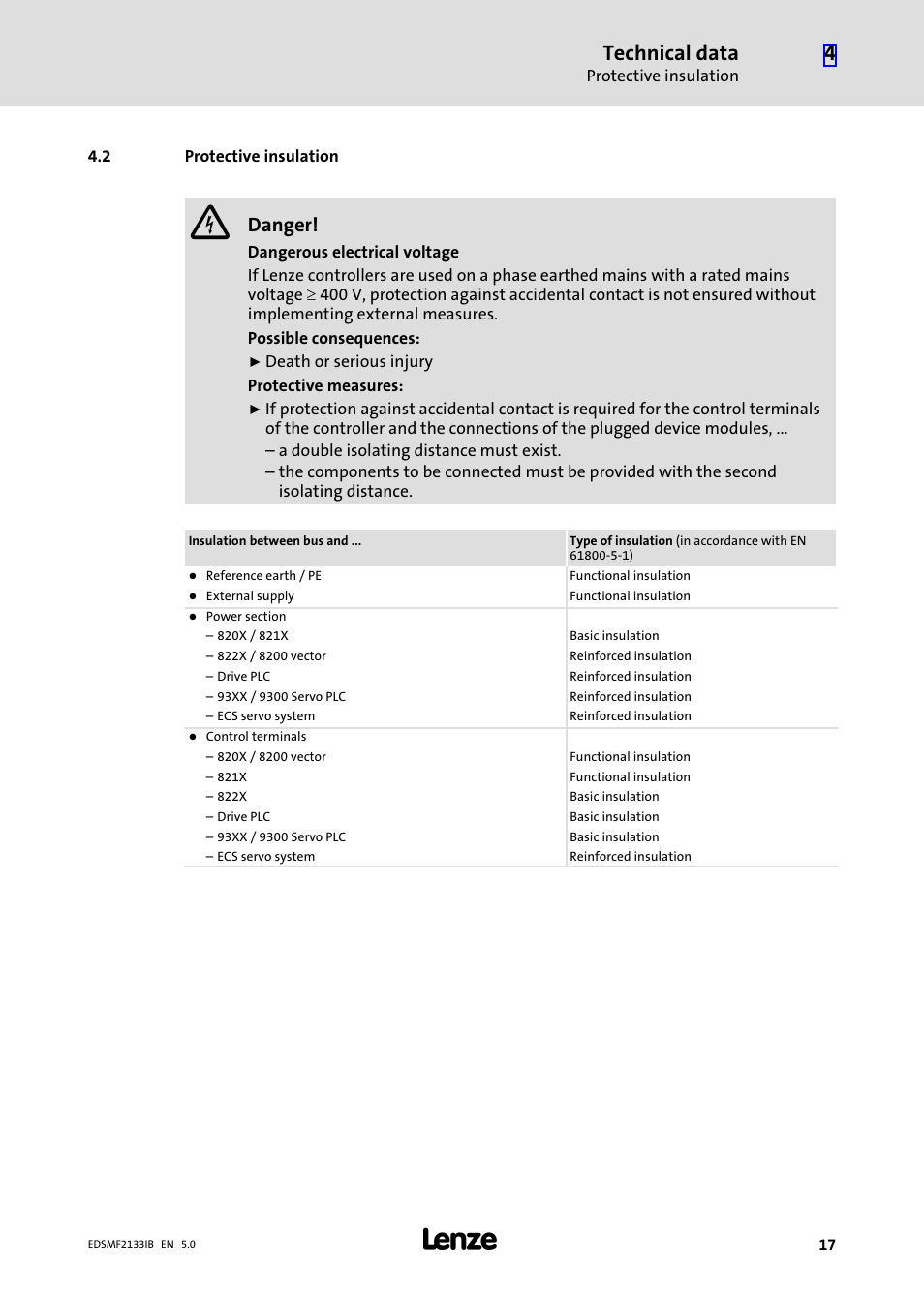 2 protective insulation, Protective insulation, External measures. (see chapter "4.2 | Technical data, Danger | Lenze EMF2133IB User Manual | Page 17 / 134