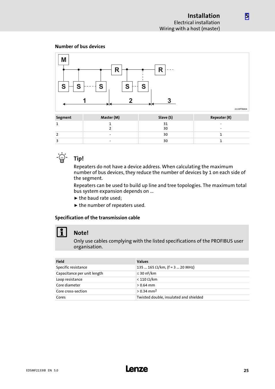 Installation | Lenze EMF2133IB User Manual | Page 25 / 134