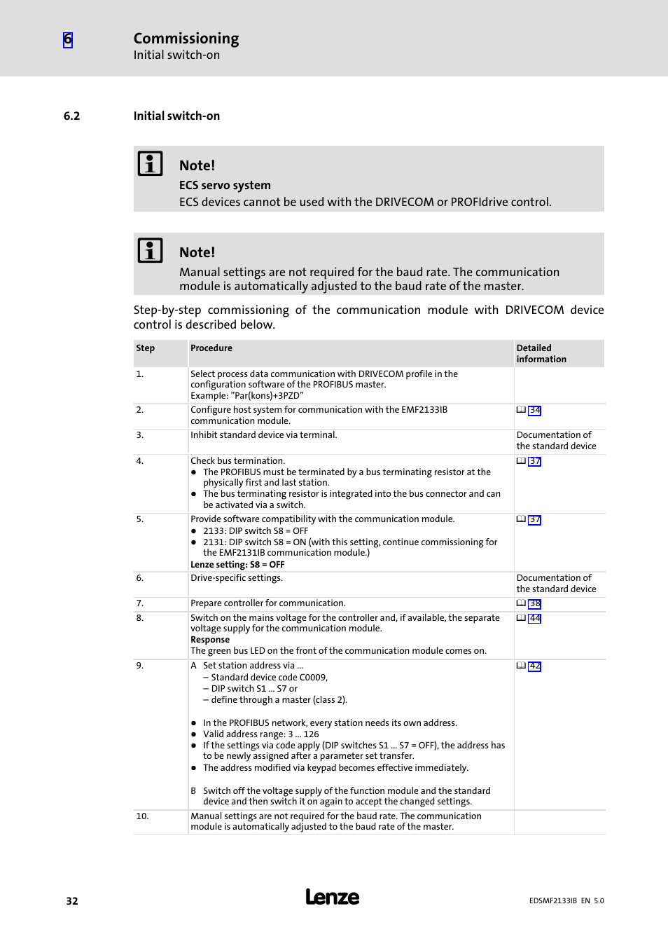 2 initial switch-on, Initial switch−on, Commissioning | Lenze EMF2133IB User Manual | Page 32 / 134